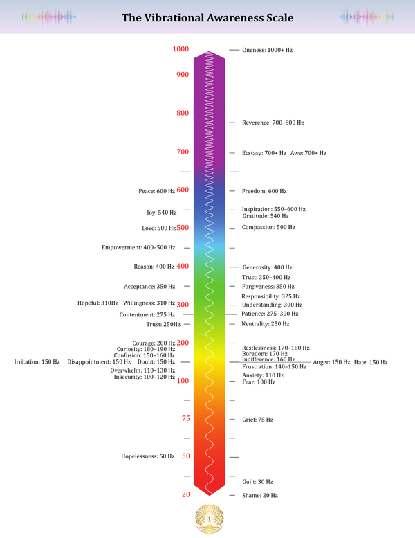 Reset & Rise System Theme: Emotional frequency recalibration + daily energetic alignment